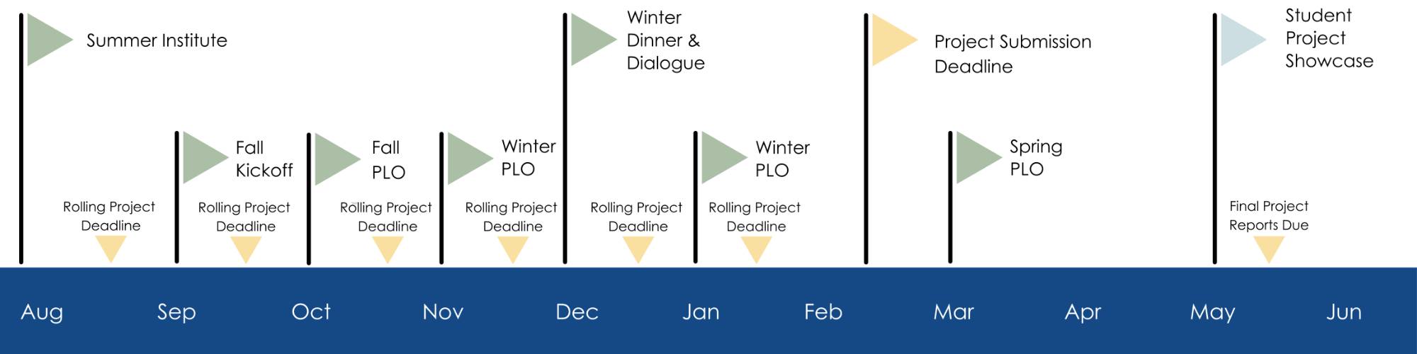 Banner image of the academic year with project rolling deadlines mid-month